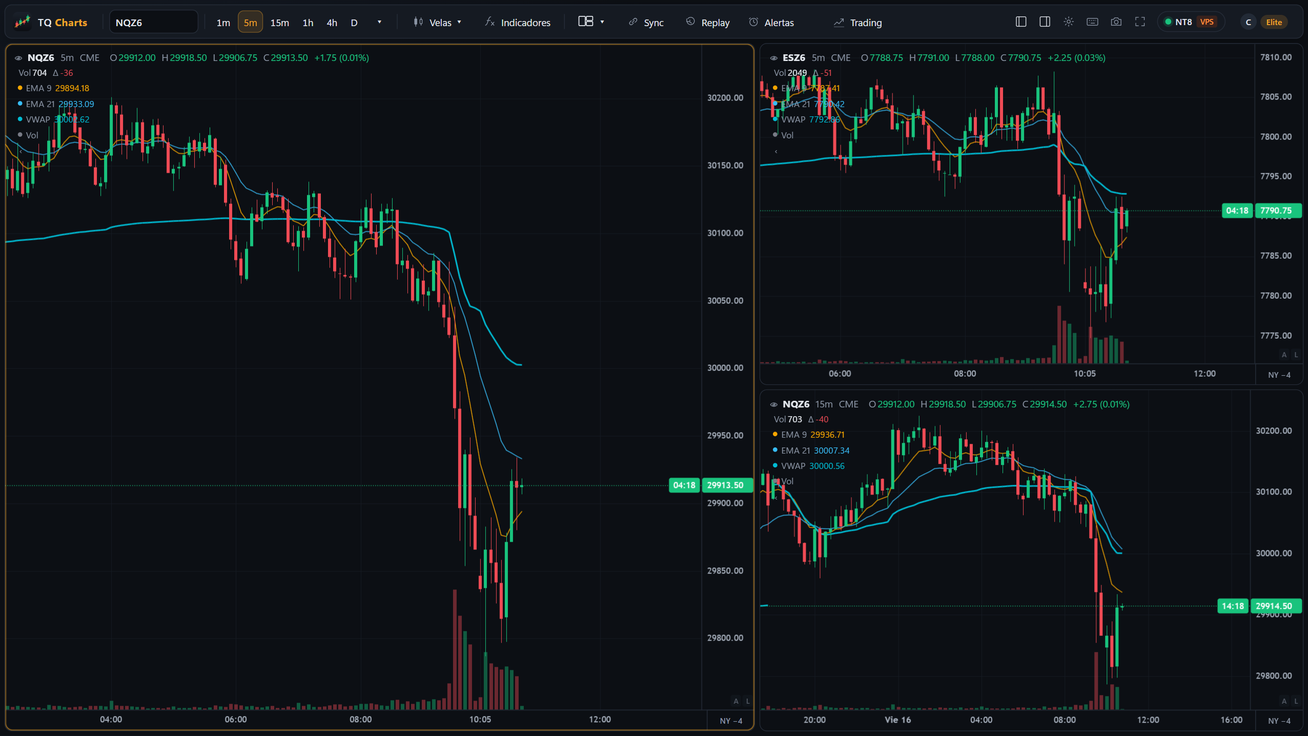 TQ Charts